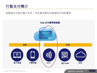 Visa圖解臺灣NFC移動支付生態(tài)系統(tǒng)，對比TSM與HCE差異及支付結算系統(tǒng)
