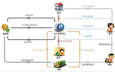 光環(huán)大數據開發(fā)培訓周末班 掌握Hadoop、Spark、Flink與深度學習，助力職業(yè)進階與支付結算系統(tǒng)轉型