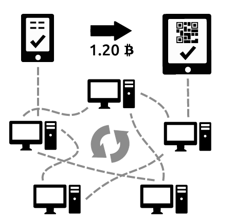 比特幣支付結算系統(tǒng)工作原理與結構解析