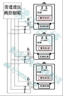 天津消防樓宇檢測系統 壓差傳感器與自動監測支付結算的創新融合