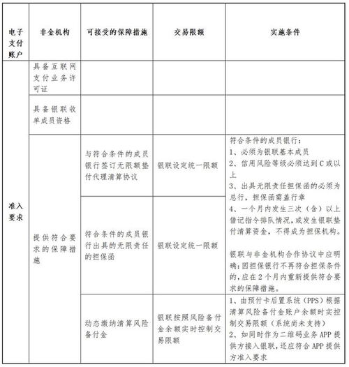 中國銀聯電子支付賬戶產品破閉環，為電子支付系統與全行業深度賦能